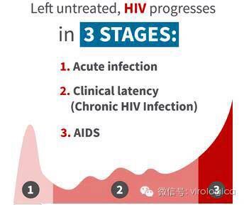 艾滋功能性治愈_艾滋病治愈_艾滋治愈十一个月一针