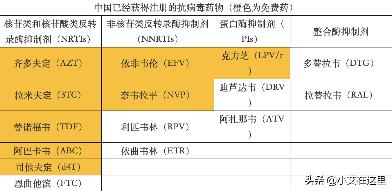 急性化脓扁桃体 艾滋_艾滋病急性期_艾滋病检测试剂盒