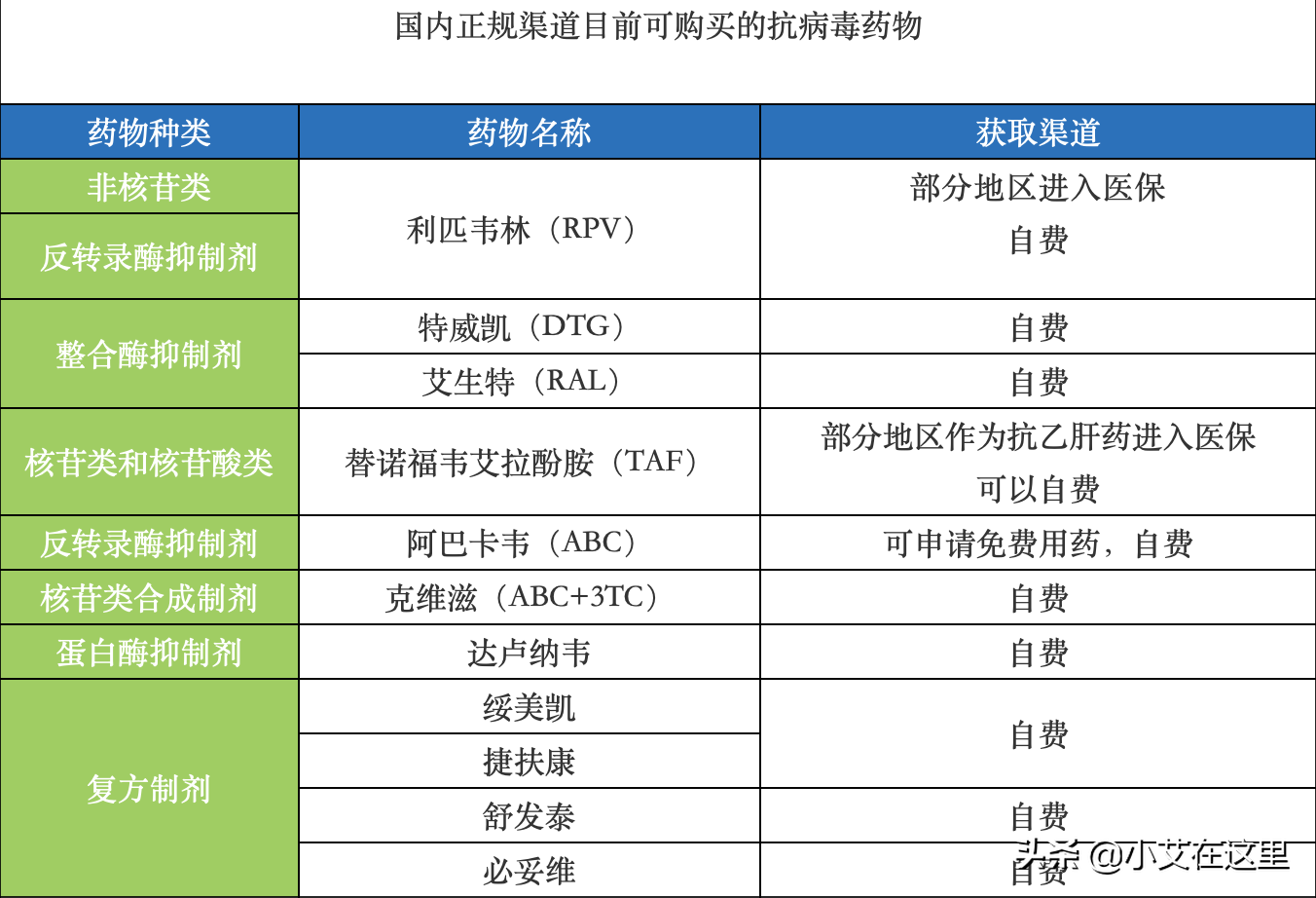 艾滋病急性期_艾滋病检测试剂盒_急性化脓扁桃体 艾滋