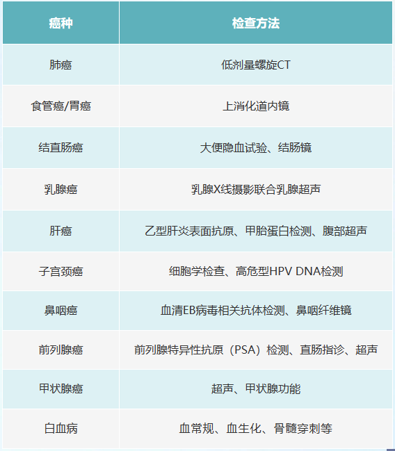 艾滋病初期_人工寻麻疹是艾滋病的初期症状吗_艾滋病的初期皮疹特点