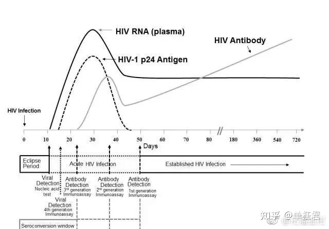 潜伏期又称什么期在艾滋病中叫什么_艾滋病急性期_口腔粘膜病破损艾滋