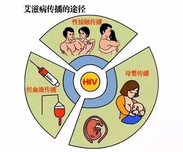 艾滋病初期_艾滋初期皮肤症状图片_艾滋病的初期症状图