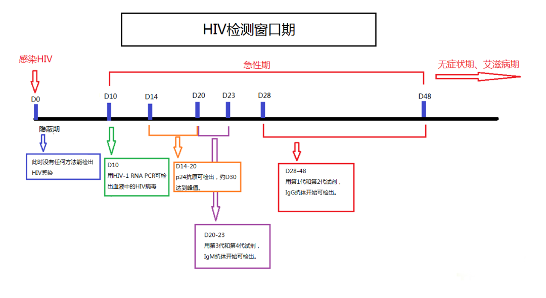 艾滋病急性期_下列哪项是艾滋病的哨点监测期_修脚出血了,会感染艾滋和其她病吗