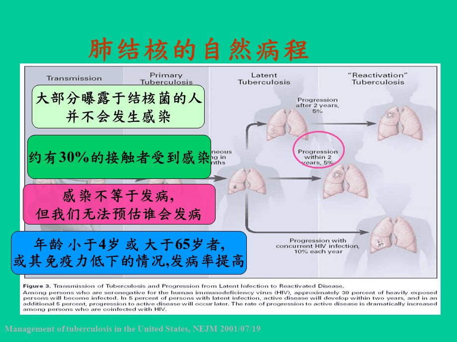 这是一例典型的人类免疫缺陷病毒病发作联合感染肺结核的案例,两病