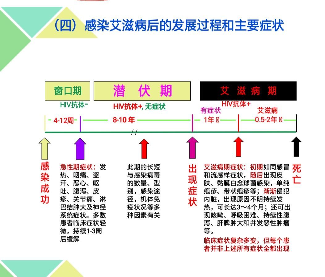 艾滋病的初期症状图_艾滋病初期_艾滋病的初期症状