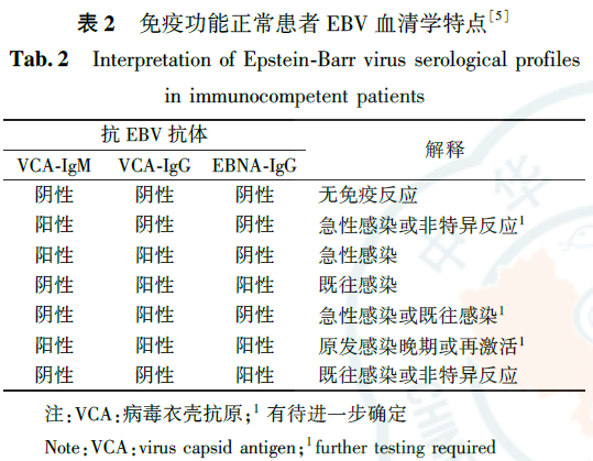 艾滋有急性咽喉炎症状吗_艾滋病急性期_艾滋无症状期什么表现