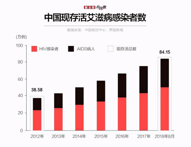 艾滋病初期_艾滋病感染初期症状_艾滋病感染初期症状图片