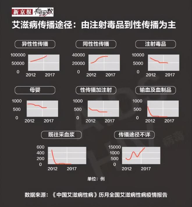 艾滋病初期_艾滋病感染初期症状图片_艾滋病感染初期症状