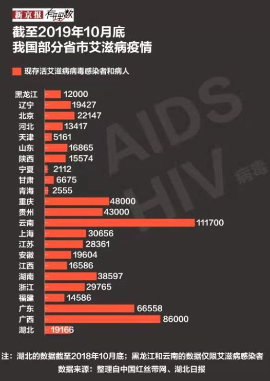 苏州朝晖艾滋病照片图片
