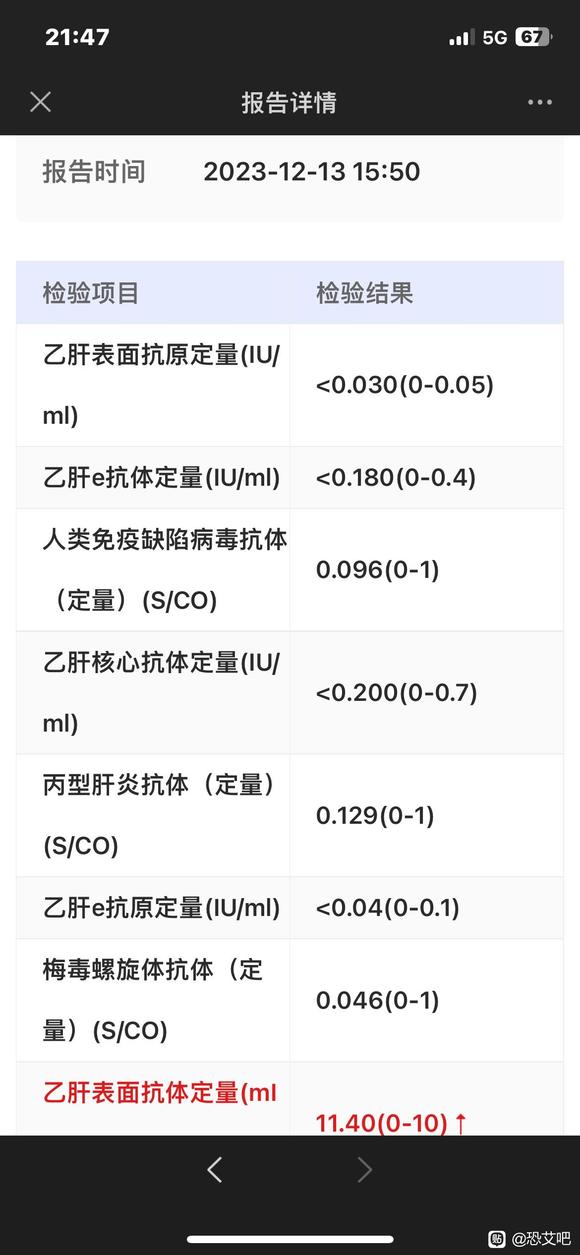 恐艾吧恐白斑_恐艾脱恐_恐艾