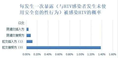 艾滋病急性期_急性艾滋病感染期的主要表现_急性艾滋病感染期的临床表现