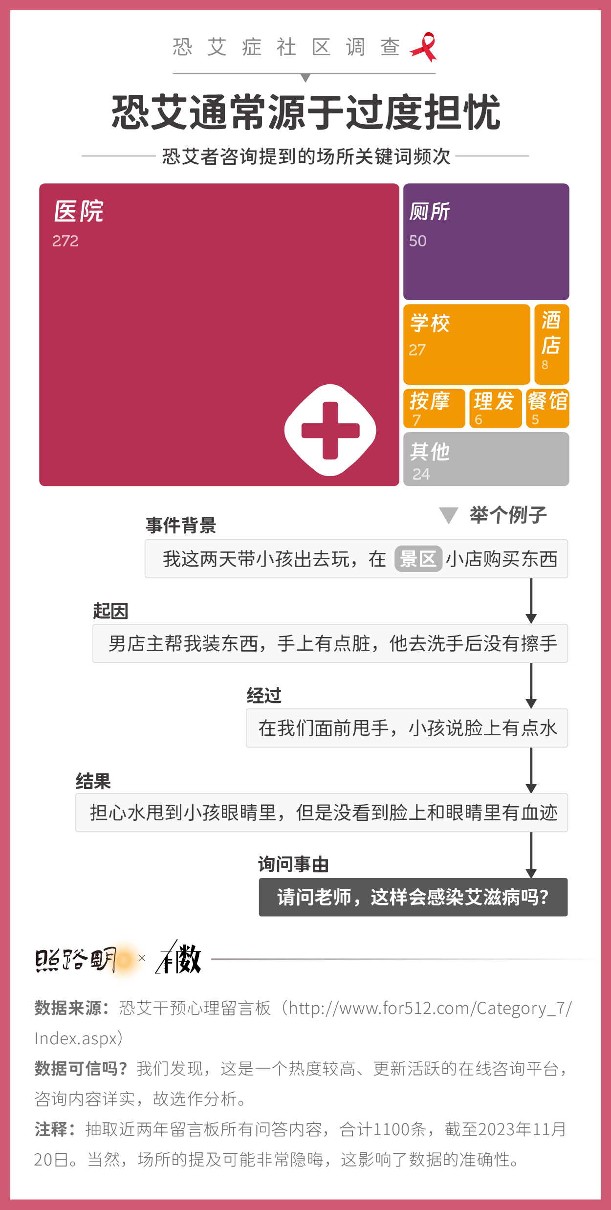 恐艾脱恐_恐艾脱恐艾滋病论坛_恐艾