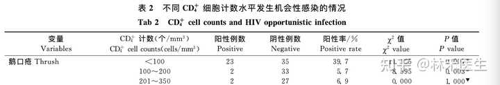 急性期艾滋病症状_急性艾滋病感染期的临床表现_艾滋病急性期