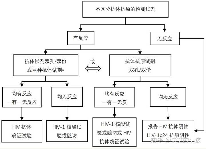 病人自述艾滋病的症状_艾滋病人自述_一个艾滋病人的自述书