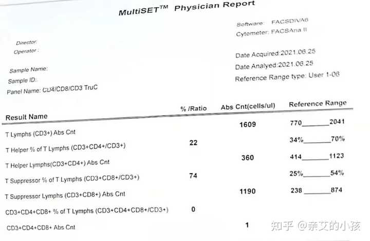 一个艾滋病人的自述书_艾滋病人自述_病人自述艾滋病的症状