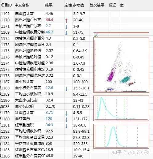 一个艾滋病人的自述书_艾滋病人自述_病人自述艾滋病的症状