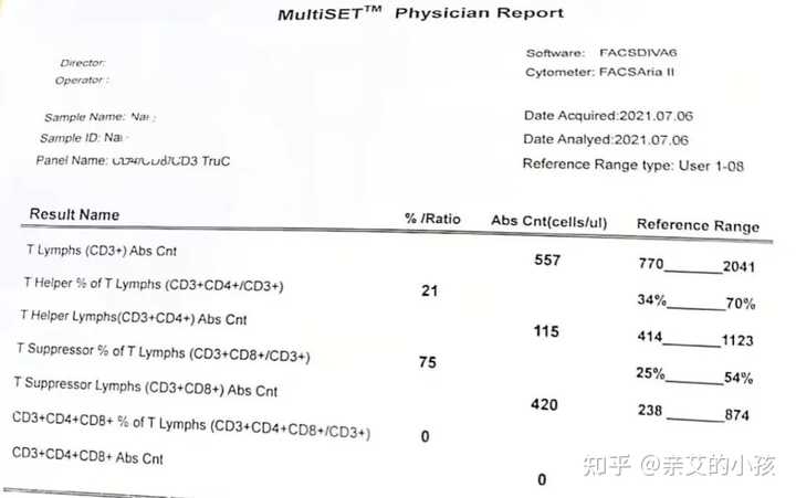 艾滋病人自述_病人自述艾滋病的症状_一个艾滋病人的自述书