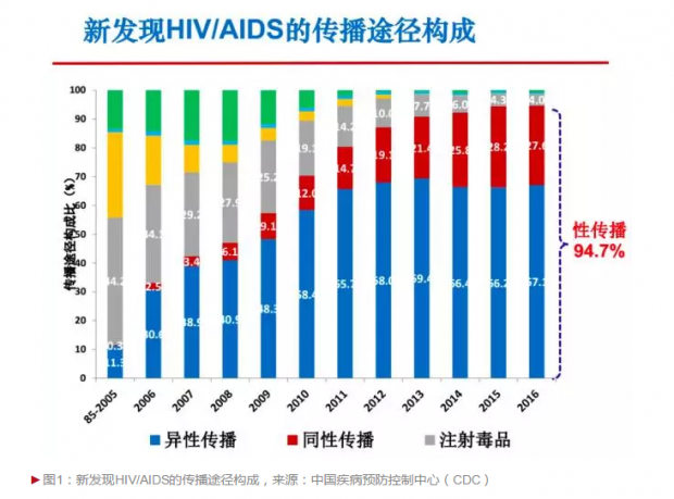 艾滋病人自述_艾滋病患者自诉如何得病_病人自述艾滋病的症状