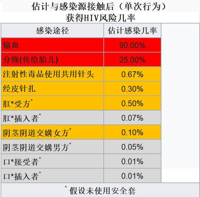 急性期艾滋病症状_急性期艾滋病患者自述症状_艾滋病急性期