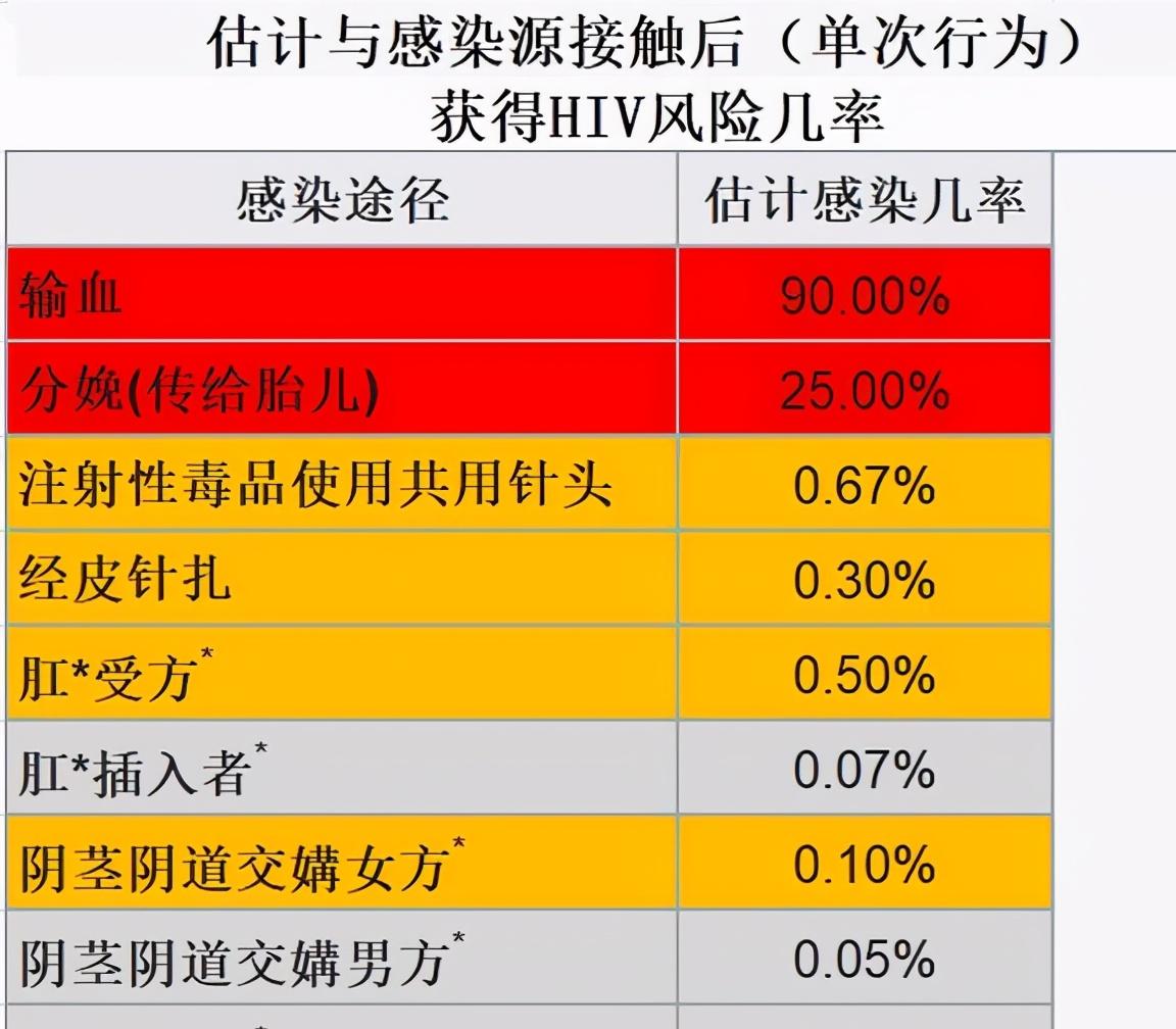 治愈艾滋病_治愈的艾滋病患者_治愈的艾滋病