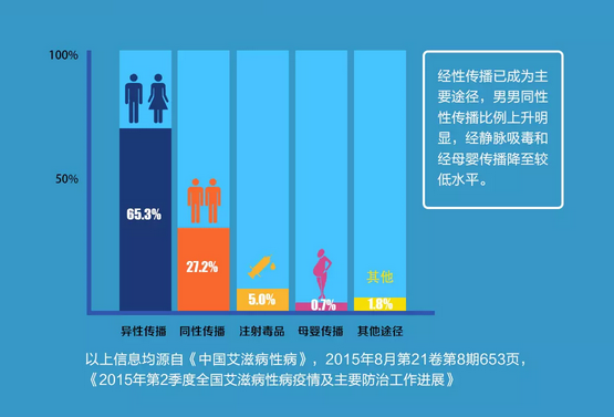 艾滋病初期_初期艾滋病患者症状_初期艾滋病能不能治愈