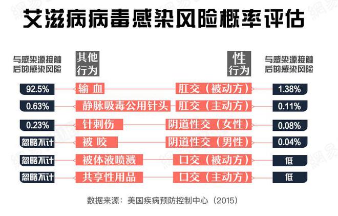 恐艾强迫症怎样脱恐_五周阴能脱恐吗恐艾吧_恐艾