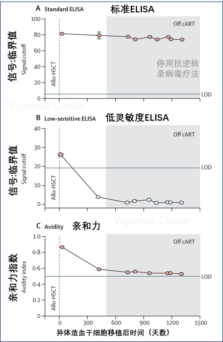 治愈的艾滋病_艾滋病治愈_治愈的艾滋病人