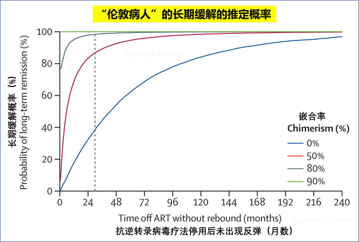 艾滋病治愈_治愈的艾滋病人_治愈的艾滋病