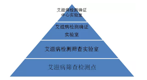 艾滋病患者自述_艾滋病人自述_艾滋病患者自诉如何得病