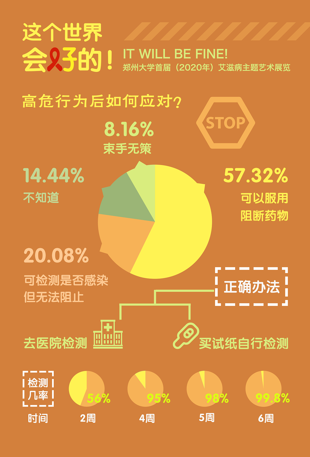 艾滋病自述_感染艾滋病自诉_艾滋病的自述文章1000字