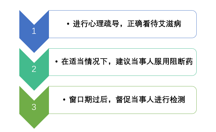 恐艾_五周阴能脱恐吗恐艾吧_低级恐艾如何脱恐