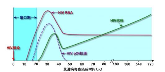 恐艾_低级恐艾如何脱恐_五周阴能脱恐吗恐艾吧