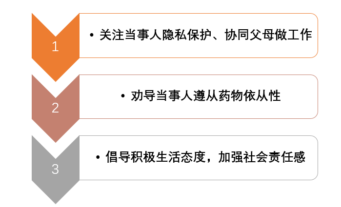 五周阴能脱恐吗恐艾吧_低级恐艾如何脱恐_恐艾