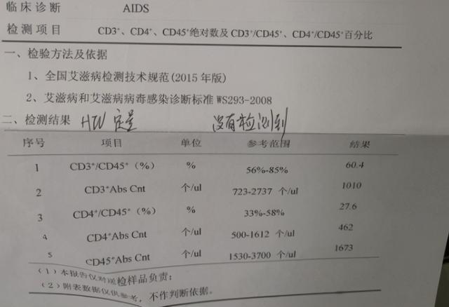 艾滋病自述感染症状_艾滋病自述_艾滋病的自述文章1000字