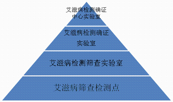 急性艾滋病感染期的临床表现_艾滋病急性期_急性期艾滋病症状