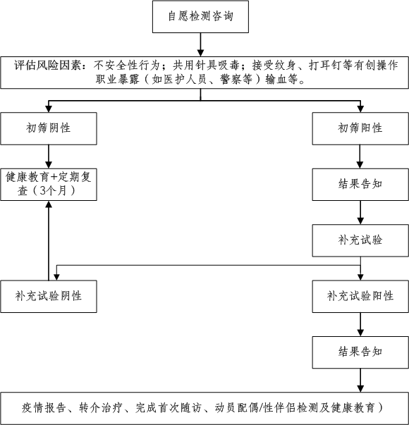 急性艾滋病感染期的临床表现_急性期艾滋病症状_艾滋病急性期