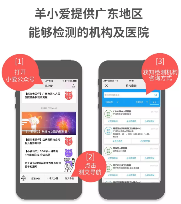 羊小爱提供广东地区能够检测的机构及医院