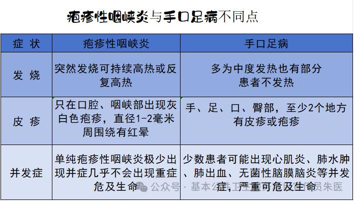 急性艾滋病感染期的临床表现_艾滋病急性期_急性期艾滋病症状