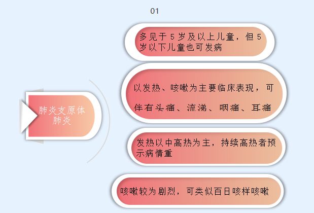 急性艾滋病感染期的临床表现_艾滋病急性期_急性艾滋病感染期的主要表现