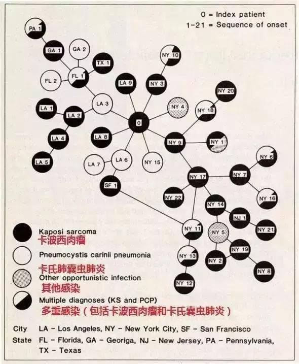 病人自述艾滋病怎么写_病人自述艾滋病的症状_艾滋病人自述