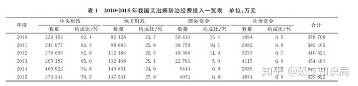 艾滋病治愈_治愈的艾滋病患者_治愈艾滋病有希望吗