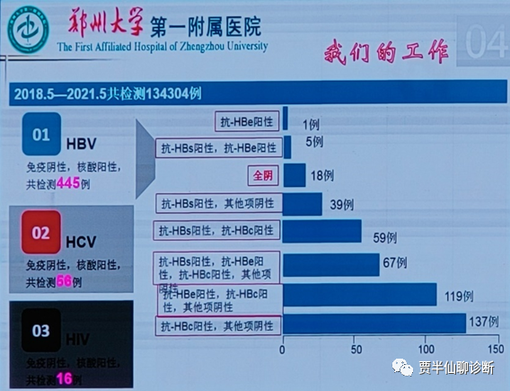 急性艾滋病感染期的主要表现_急性艾滋病感染期的临床表现_艾滋病急性期