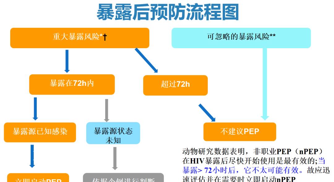 初期艾滋病的症状_艾滋病初期_初期艾滋病患者症状