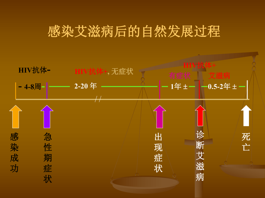 初期艾滋病的症状_初期艾滋病患者症状_艾滋病初期