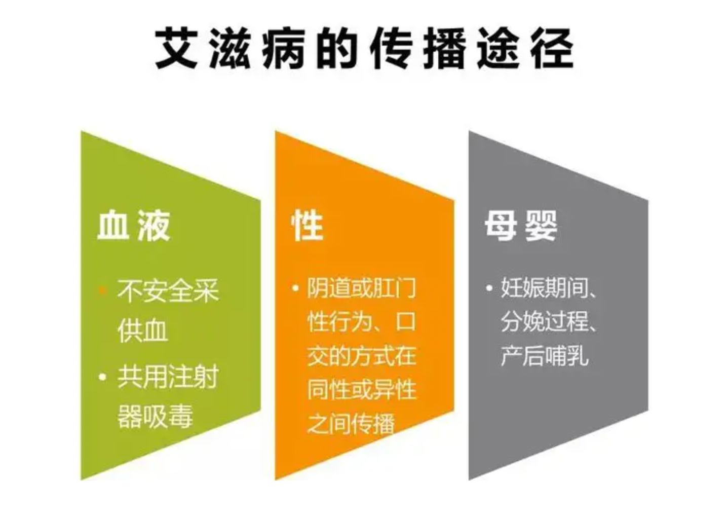 艾滋病患者自诉如何得病_病人自述艾滋病怎么写_艾滋病人自述