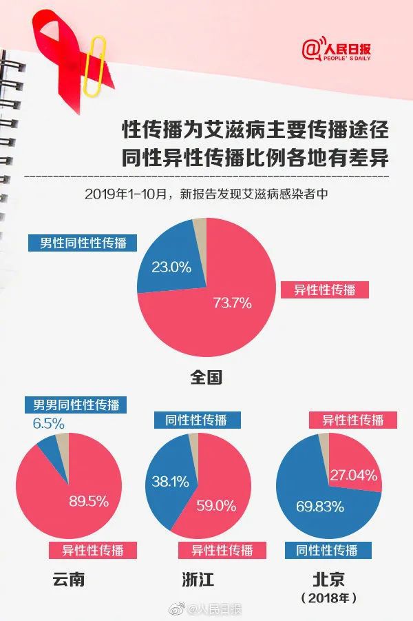 急性艾滋病感染期的主要表现_艾滋病急性期_艾滋病急性期具有传染性吗