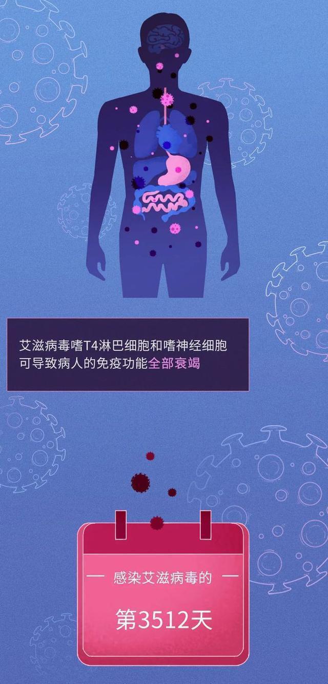 治愈的艾滋病_治愈艾滋病_治愈的艾滋病人