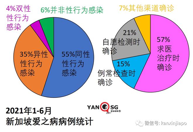 艾滋病人自述_艾滋病患者自述_艾滋病患者自诉如何得病