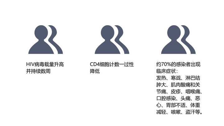 急性艾滋病感染期的临床表现_急性期艾滋病患者自述症状_艾滋病急性期