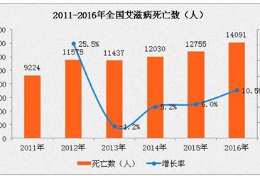 艾滋病人自述_艾滋病患者自诉如何得病_病人自述艾滋病怎么写